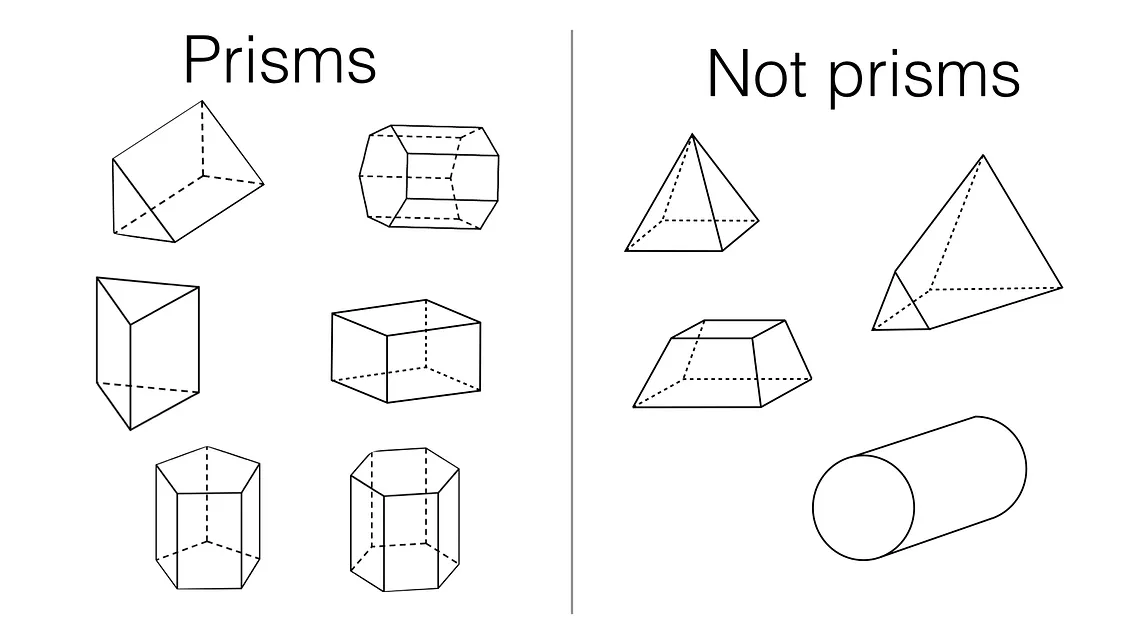 Types Of Prisms