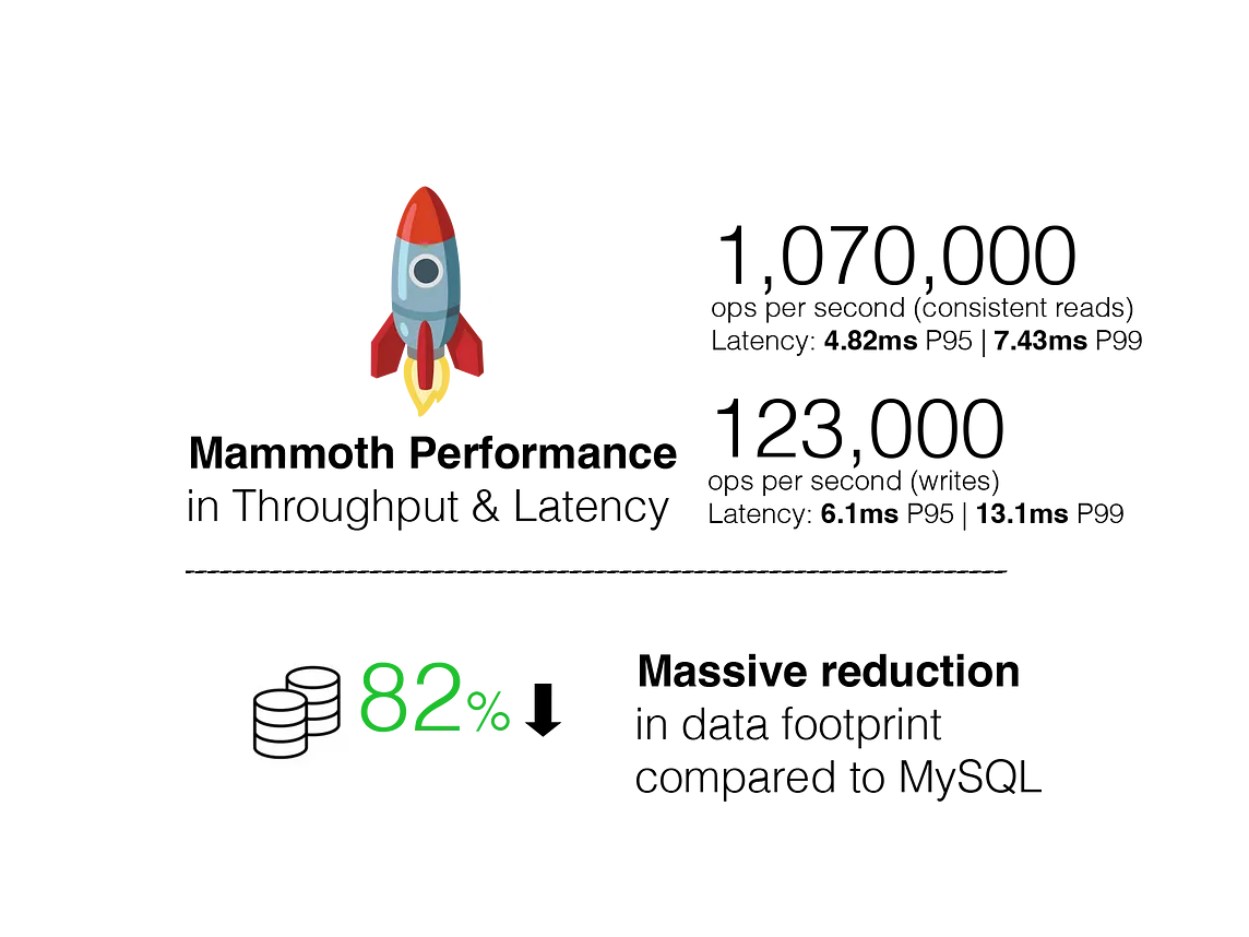 Scaling TiDB To 1 Million QPS