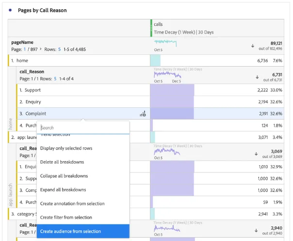 Analysis to Activation: A Guide to Sharing Audiences from Adobe Customer Journey Analytics to…