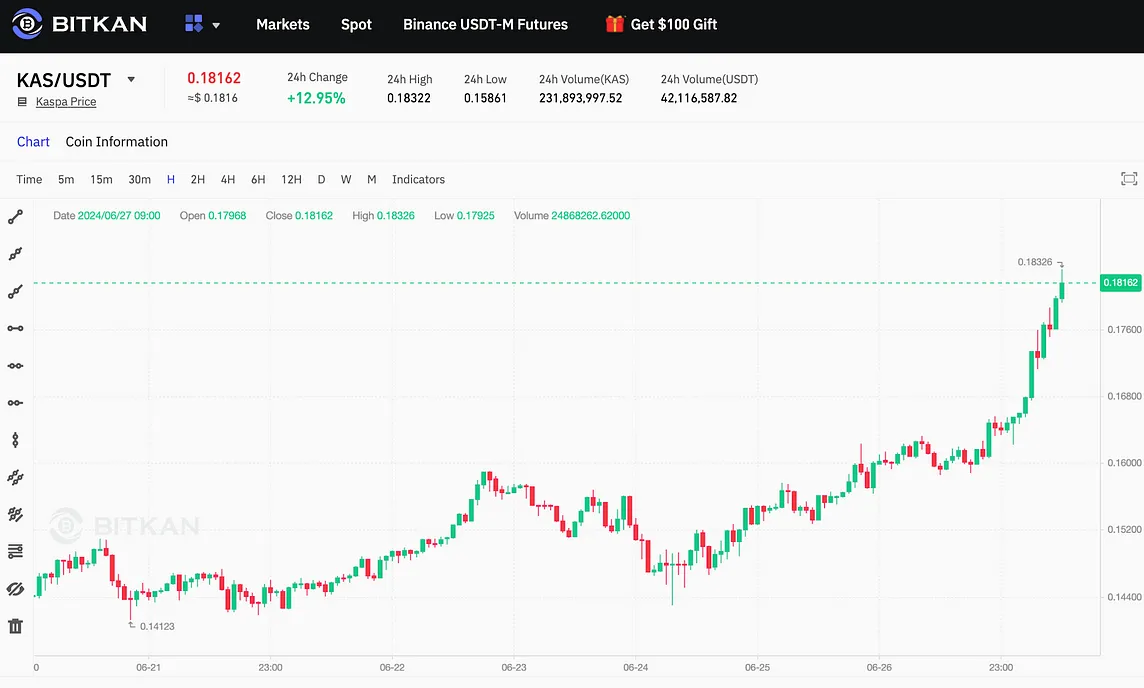 Latest Crypto News (27.06.2024)