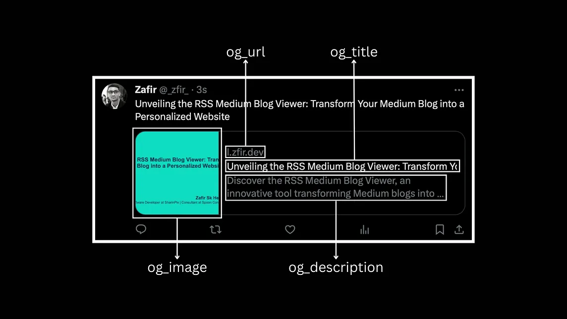 Using Open Graph Protocol on your Website