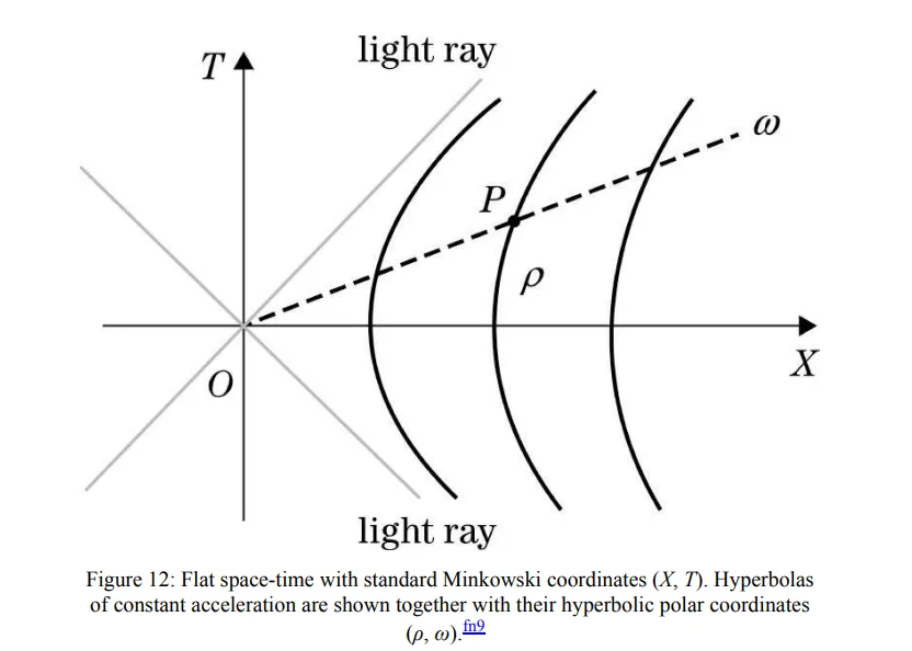 Thinking: General Relativity, 28