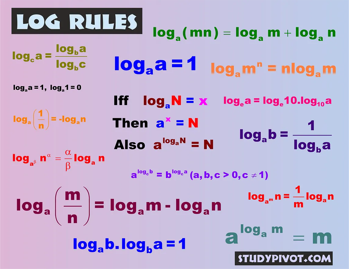 Logarithm Rules