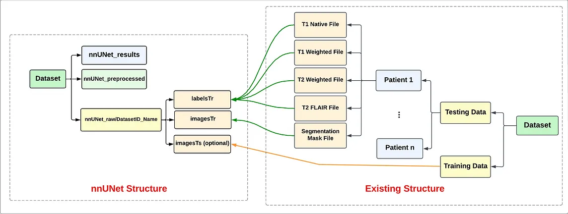 Your Guide to nnU-Net