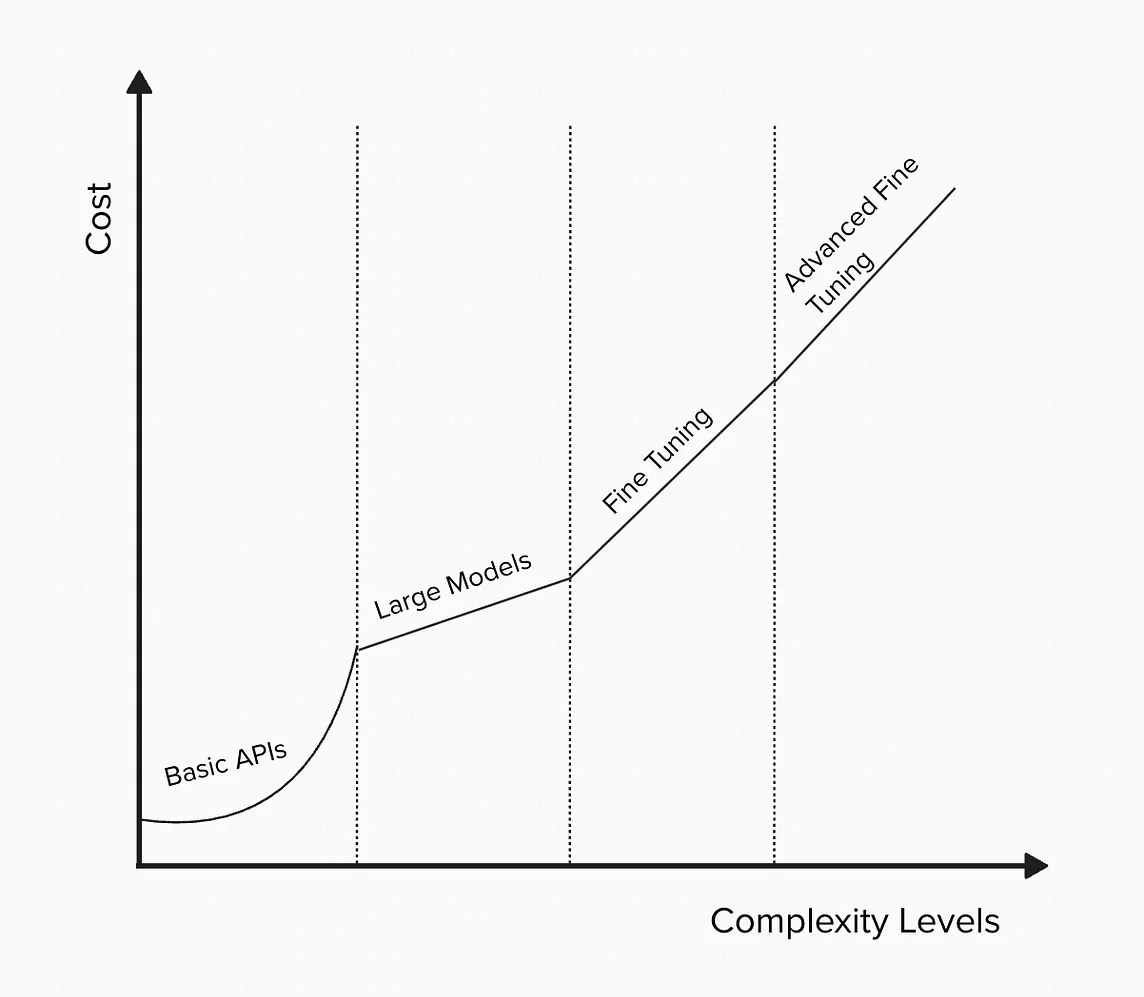 AI’nt That Easy #27: How to Calculate the Cost of Running LLM-Based Applications in Production