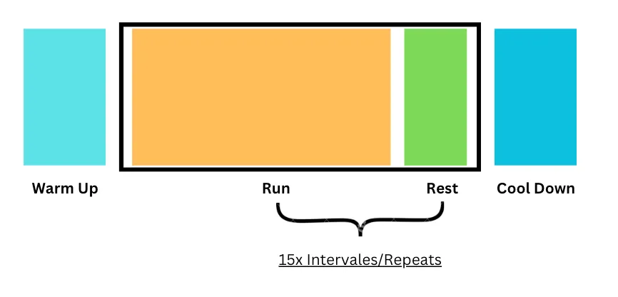 How to Add a 10K Interval Workout to Your Garmin Venu 3