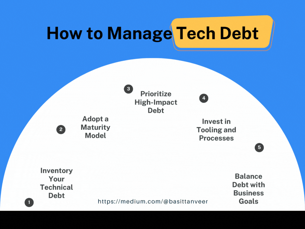 How to Manage Tech Debt