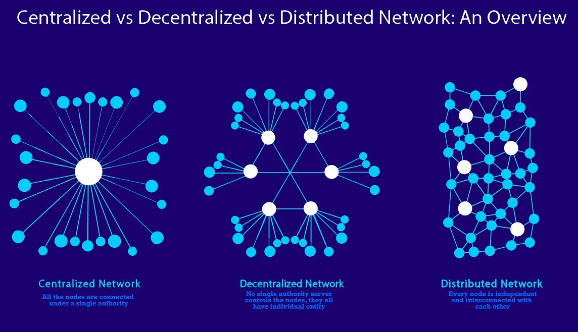 Collaborative Commons is in the Block (Part 1)