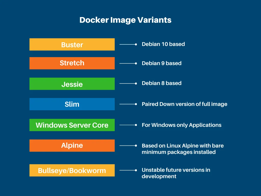 The most insightful stories about Docker Basic Medium
