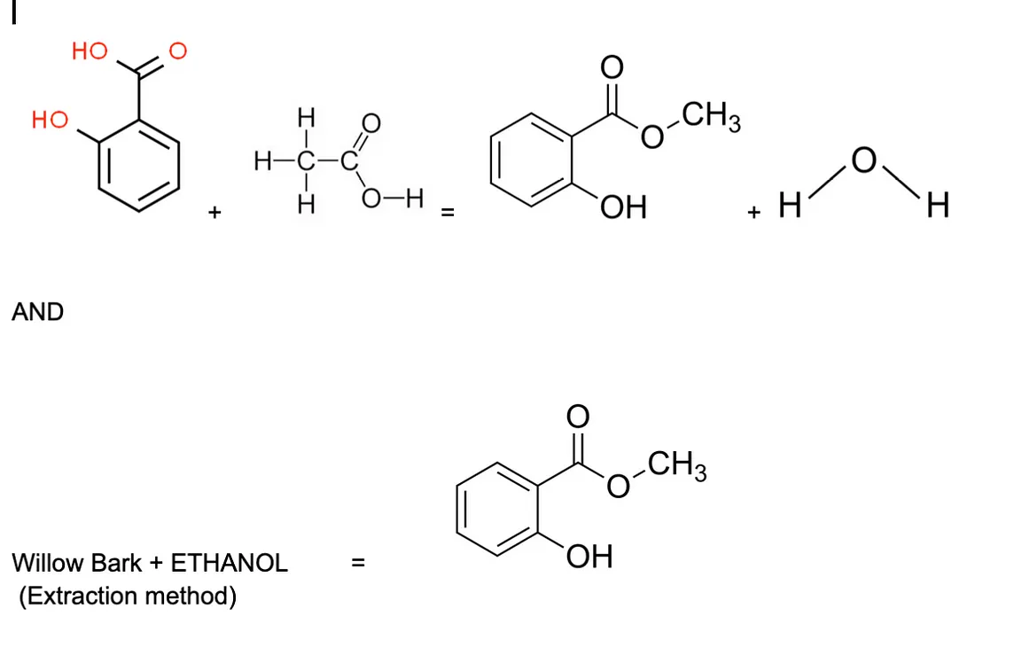 ANALGESICS -AND THE SYNTHESIS OF ASPIRIN