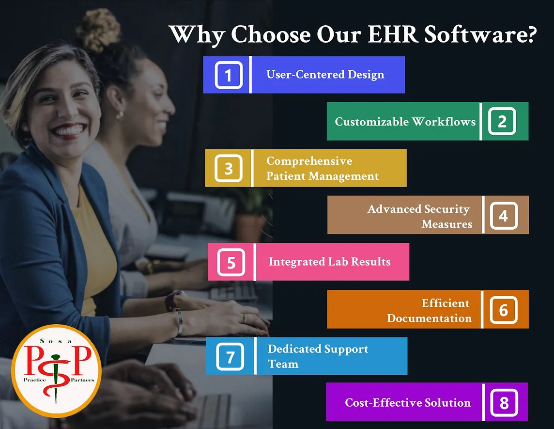 Revolutionize Your Practice with MedOffice EHR Software