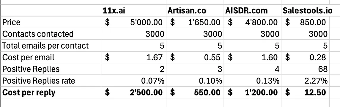 11x.ai Review worth the hype?