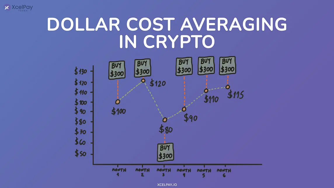 What is Dollar Cost Averaging in Crypto?