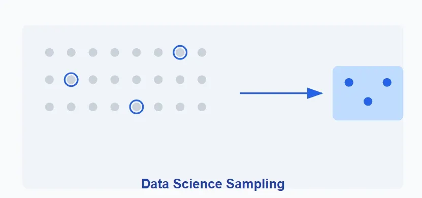 Data Science Sampling: A Practical Guide for Beginners 📊