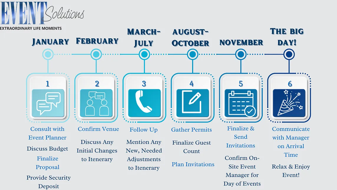 How to Plan a Corporate Event Checklist & Timeline