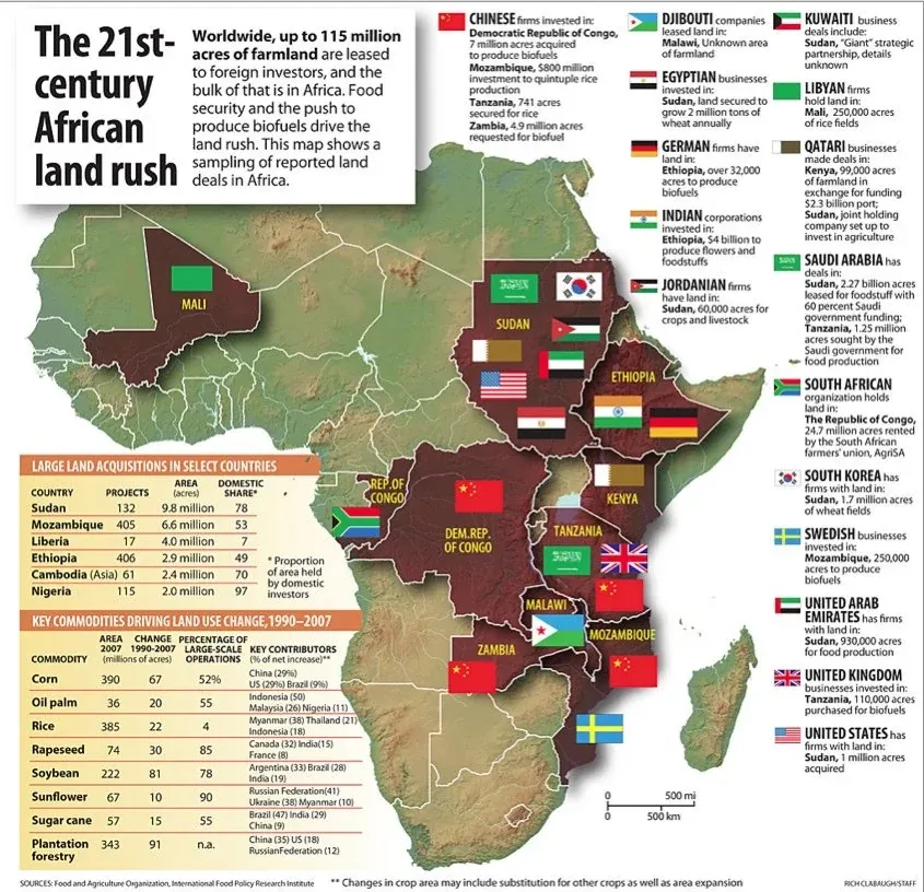 The New Scramble for Africa: Land Acquisitions, Modern Imperialism, and the Role of the UAE
