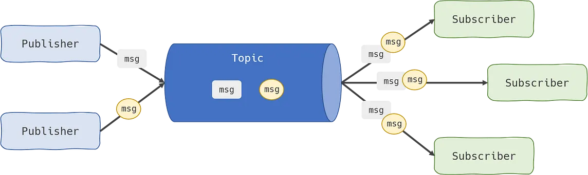 Unlocking Real-Time Communication: A Guide to Basic PubSub Module in C++