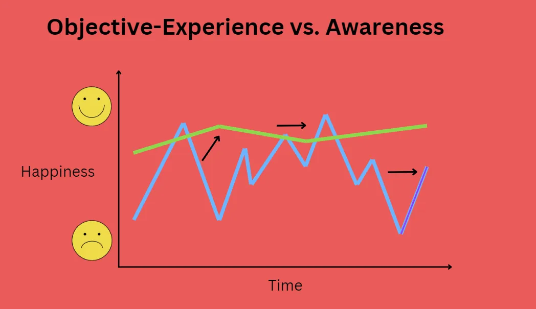 Happiness for beginners overview chart