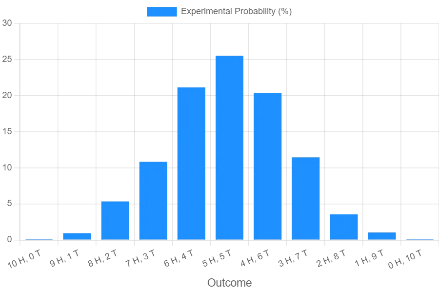 The most insightful stories about JavaScript - Medium