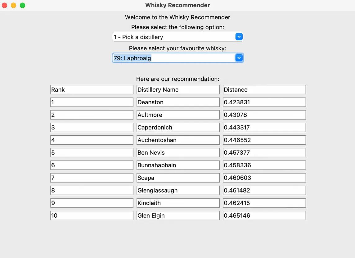 Improving the Scotch Whisky Recommendation Application