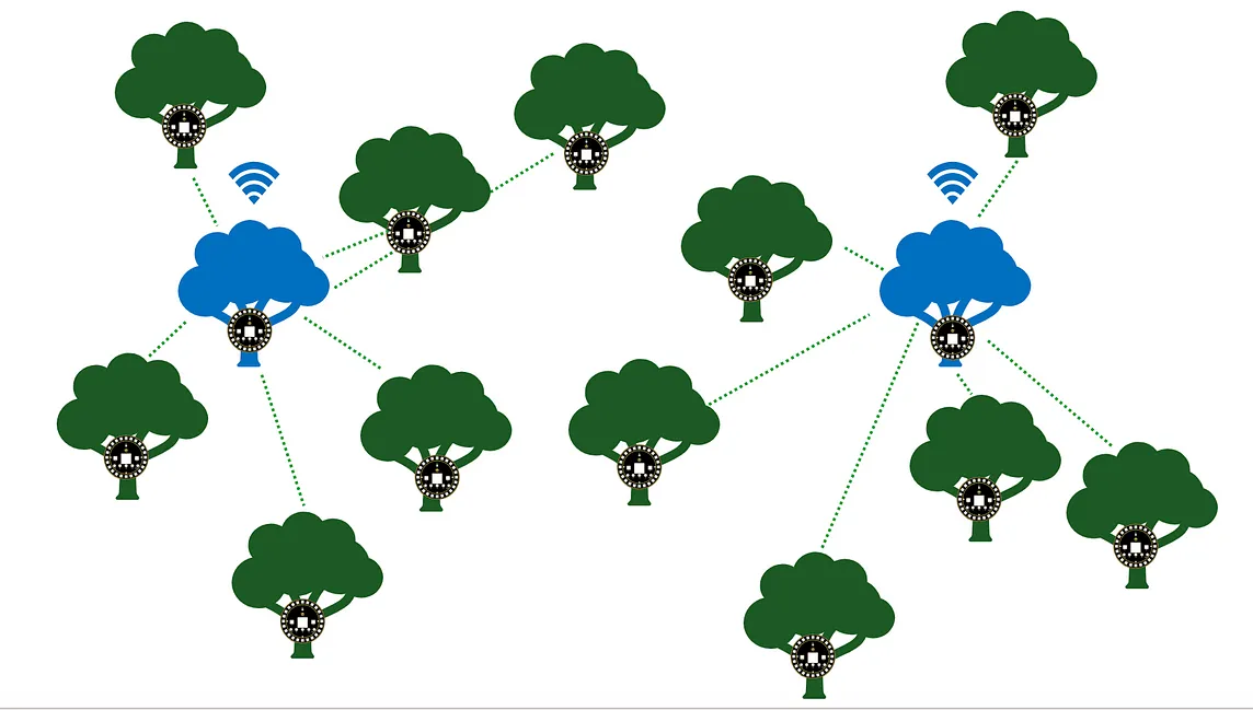 Timbertech: An IoT system for Treefall Monitoring in Singapore