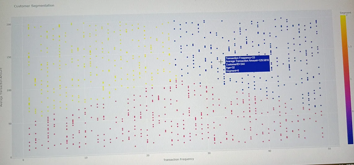 Customer Segmentation and Targeted Marketing: Embracing Customer Diversity — Use Case 1 — ATM…