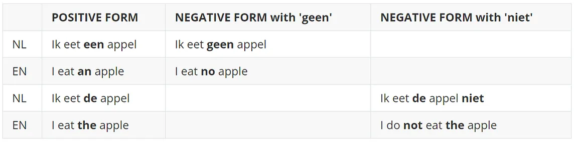 How to use ‘geen’ and ‘niet’ with examples