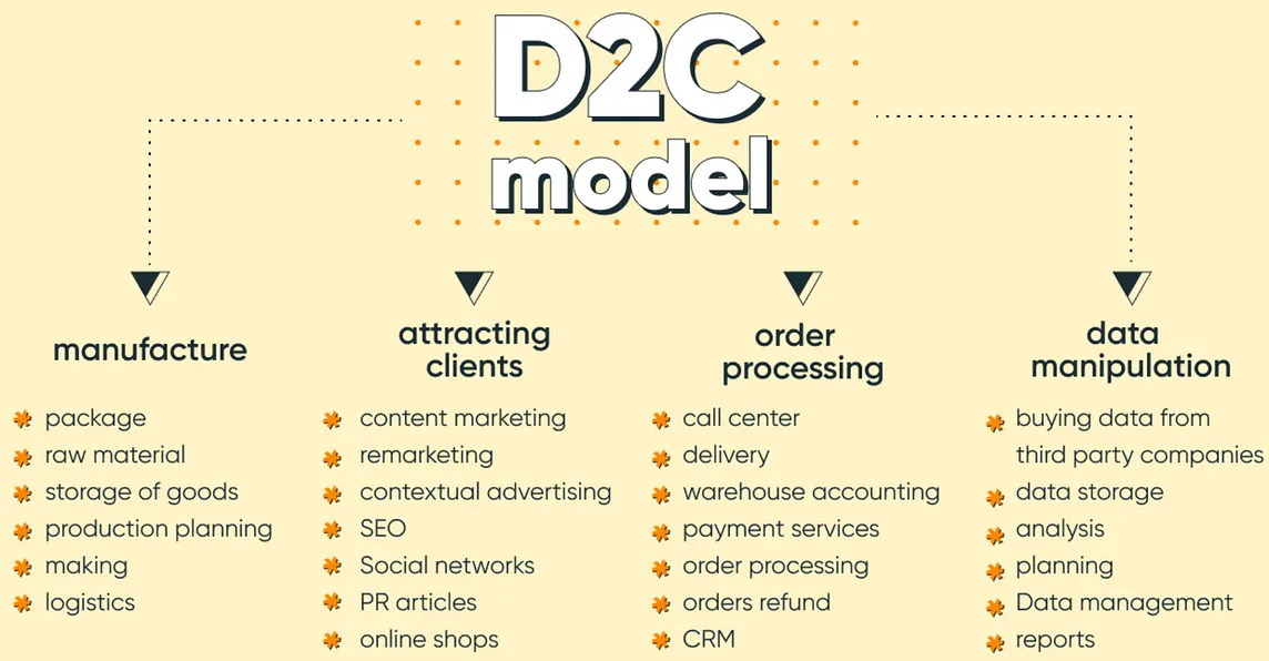 The Pros and Cons of Launching a Direct-to-Consumer (DTC) Brand