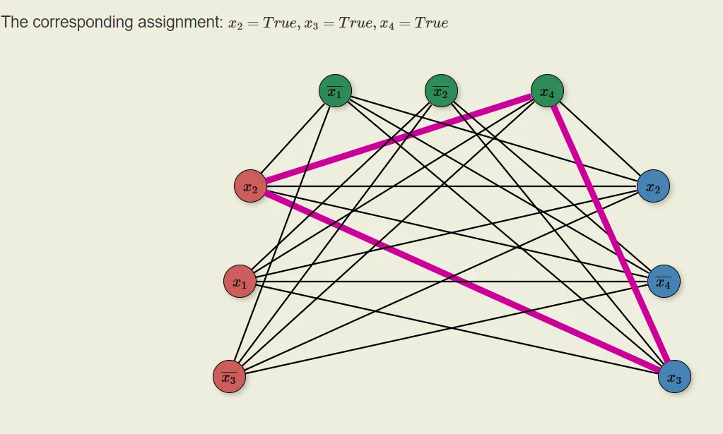 Understanding Reductions in Theory of Computation