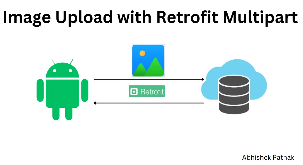 Uploading Files with Multipart/Form-Data using Retrofit