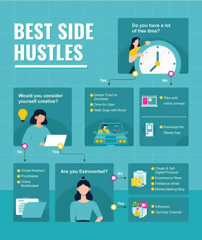 10 Side Hustles You Can Start Today to Make $500 This Month