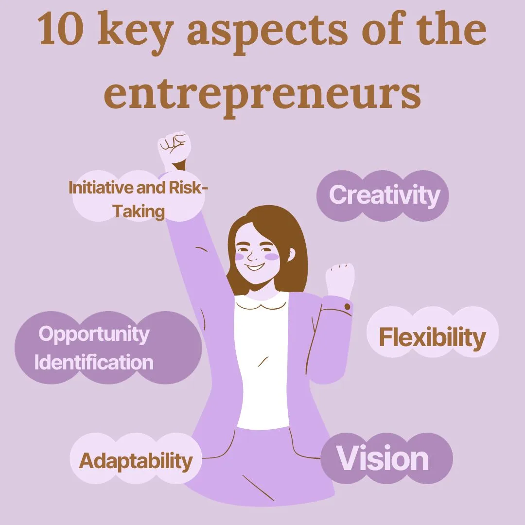 10 Key Aspects Related To Entrepreneurs