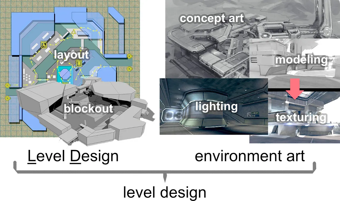 Understanding Game Mechanics, Dynamics, and Aesthetics: Game Design Fundamentals