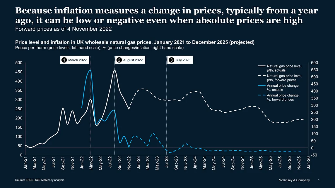 Snap, crackle, and pop: understanding inflation and how it is measured