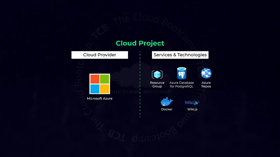 100% Managed Wiki deployment using Microsoft Azure App Service (Docker-based) and Azure Database…