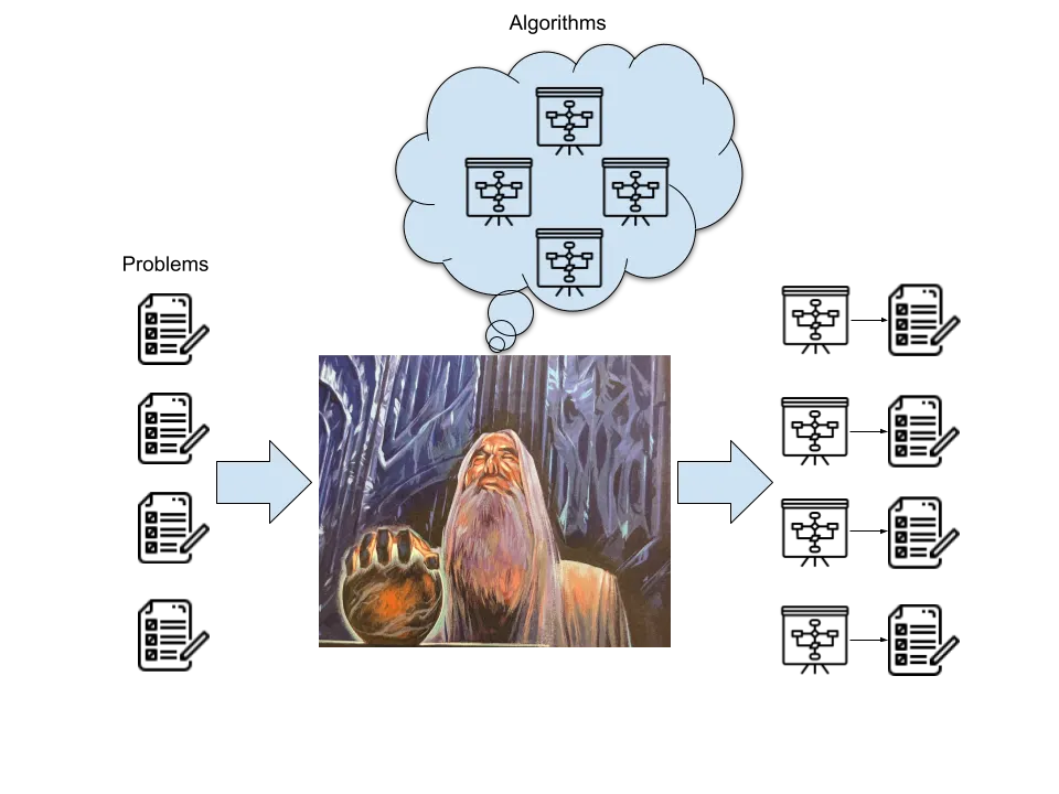 The most insightful stories about Operations Research - Medium
