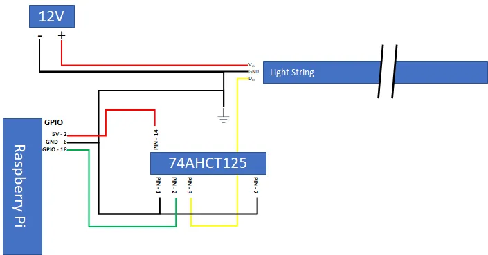 WS 2811 Raspberry Pi Light String Tester