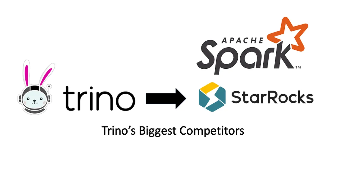 Who are Trino’s biggest competitors?