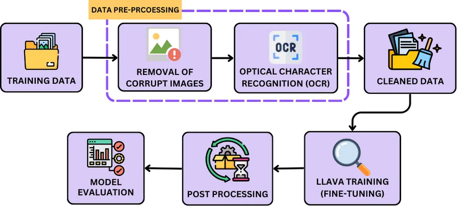 From Heroes to Zeroes — My Amazon ML Challenge 2024 Experience.