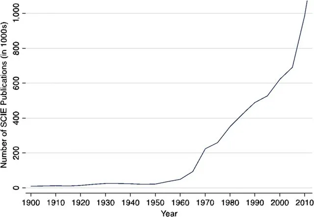 How to Read 100 Scientific Papers in an Hour