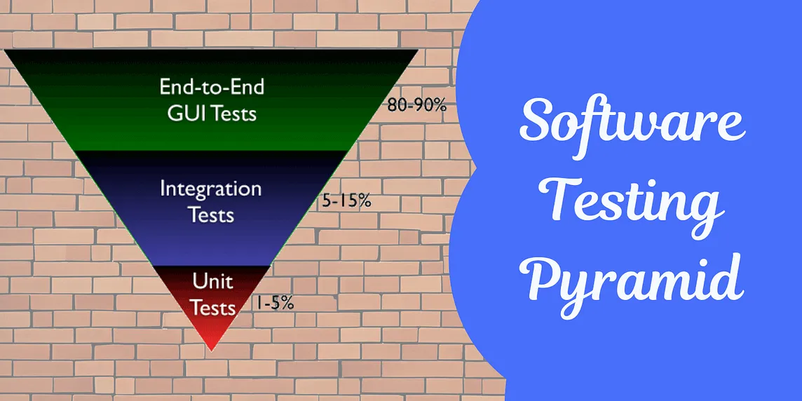 Mastering the Test Pyramid: A Comprehensive Guide for Software Teams