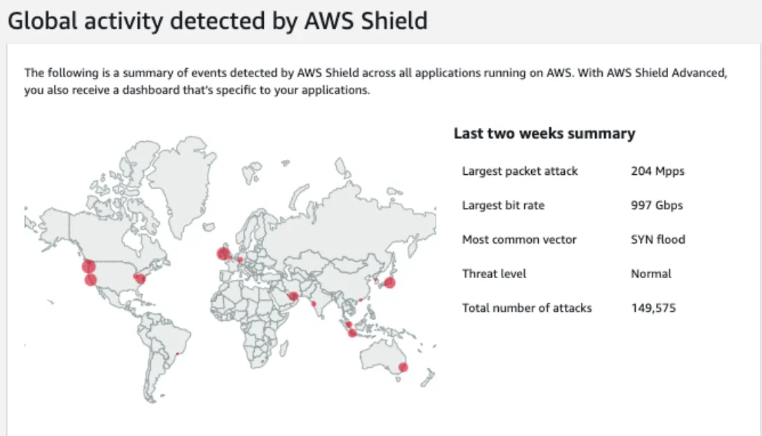 Strengthening DDoS Protection: AWS Best Practices for Resiliency and Mitigation