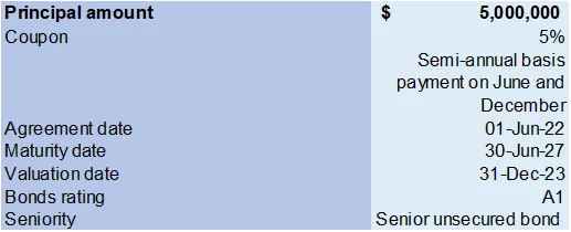 Fixed Coupon Bonds Valuation