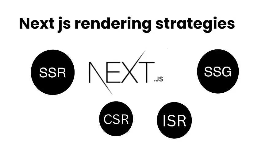 Understanding Next.js Rendering Methods: SSR, CSR, SSG, and ISR