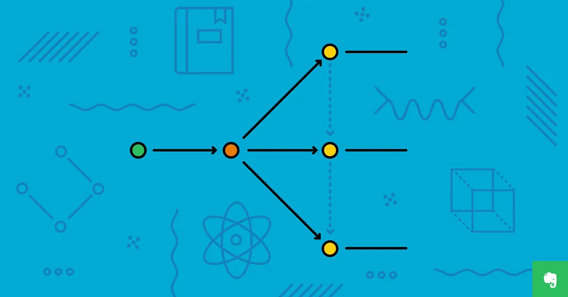 Learning From the Feynman Technique