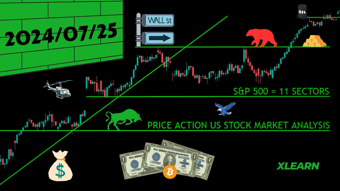 US Stock Market Today [2024.07.25]: