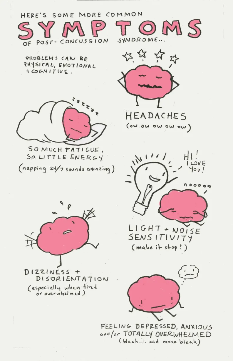 Little Brain’s Guide to Post-Concussion Syndrome