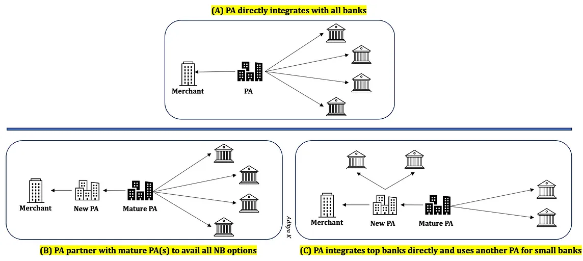 88. Net-Banking 2.0 (?)