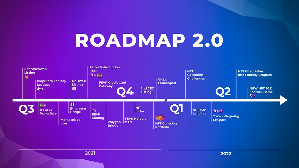 Roadmap Update!