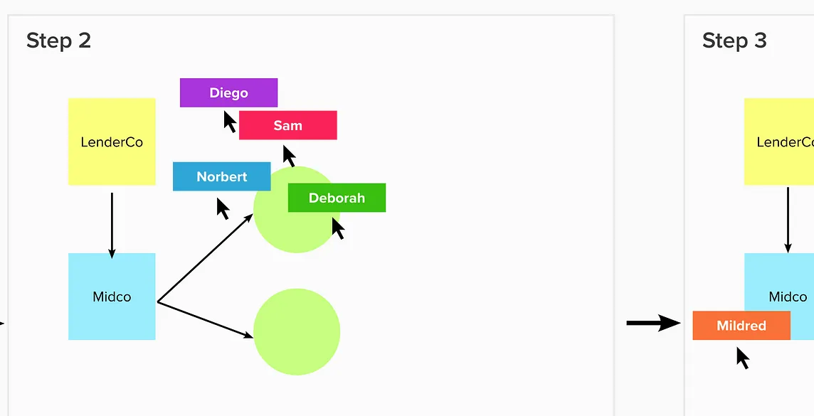 Whiteboard tools, and why they should be part of the legal toolkit